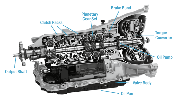 Parts Of Automatic Transmission